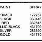 E65WMLZ Paint chart