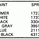 TE150SLCEM Paint chart