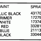 TE60TLCEA Paint chart
