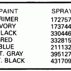 TE8RCEC Paint chart