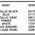 TE90TLESF Paint chart