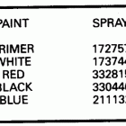 VE14RCEC Paint chart