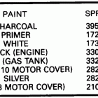 E110TLCCA Paint chart