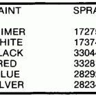 E140TXCCM Paint chart