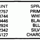 E150TLCCA Paint chart