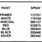 E15RLCCS Paint chart