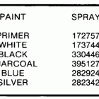 E225TXCCE Paint chart