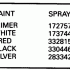 E25ELCCM Paint chart