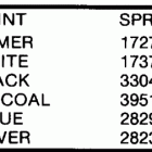 E275PLCCA Paint chart