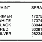 E28ESLCCR Paint chart