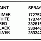 E30RCCE Paint chart