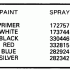 E40ECCS Paint chart