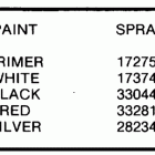 E48ESLCCC Paint chart