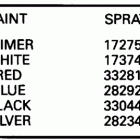 E60TTLCCR Paint chart