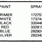 E70TLCCA Paint chart