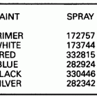 E75ECCA Paint chart