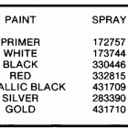 R45RCR Paint chart
