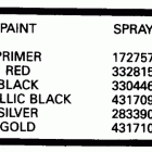 U25RWA Paint chart
