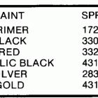 W100WTXM Paint chart