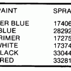 E120TLCDC Paint chart