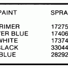 E150STLCDC Paint chart