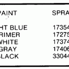 E155WTLCDR Paint chart