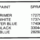 E175TLCDR Paint chart