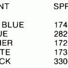 E200STLCDR Paint chart