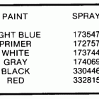 E25RWCDC Paint chart