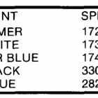 E275PTLCDC Paint chart