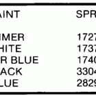 E300TXCDC Paint chart