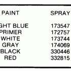 E40RWLCDB Paint chart