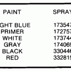 E55RWLCDC Paint chart