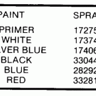 E60TLCDS Paint chart