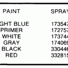 E65RWLCDR Paint chart