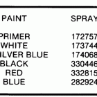 E70ELCDC Paint chart