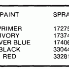 E8RCDE Paint chart