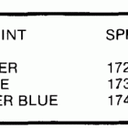 EJR-CDR Paint chart