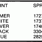 CE275TXCOS Paint chart