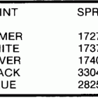 CE300TXCOS Paint chart