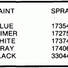 E65TELCOC Paint chart