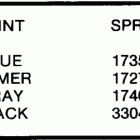 E65WTLCOC Paint chart