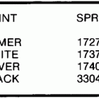 E10ELCOM Paint chart