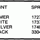 E115MLCOS Paint chart