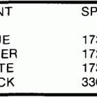 E140TXCOS Paint chart