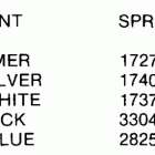 E150STLCOS Paint chart