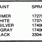 E150TXCOS Paint chart