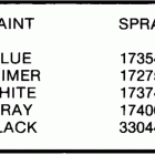 E155WTLCOC Paint chart