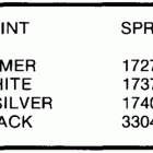 E25ECOC Paint chart