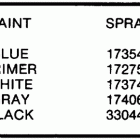 E25RWLCOS Paint chart